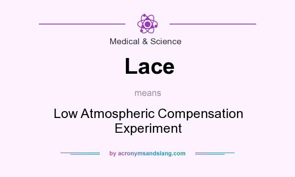 What does Lace mean? It stands for Low Atmospheric Compensation Experiment
