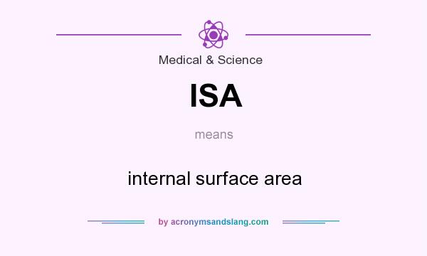 What does ISA mean? It stands for internal surface area