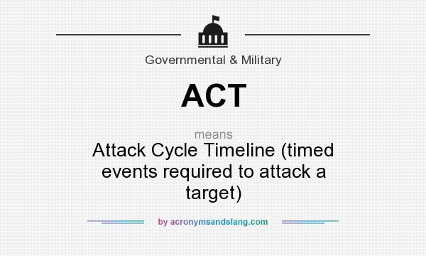 What does ACT mean? It stands for Attack Cycle Timeline (timed events required to attack a target)
