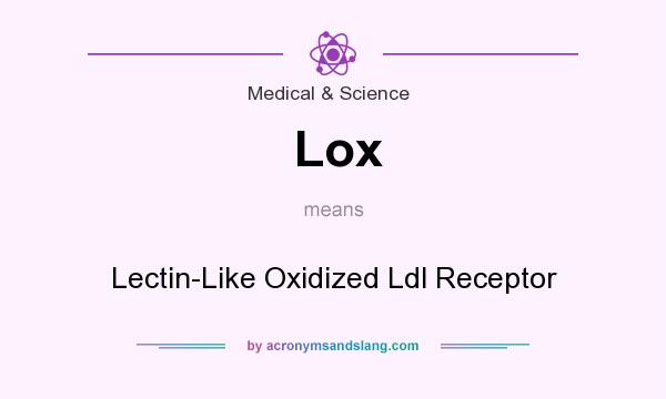 What does Lox mean? It stands for Lectin-Like Oxidized Ldl Receptor