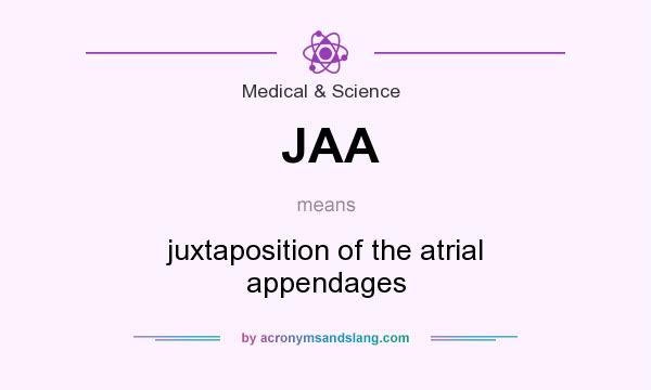 What does JAA mean? It stands for juxtaposition of the atrial appendages