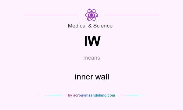 What does IW mean? It stands for inner wall