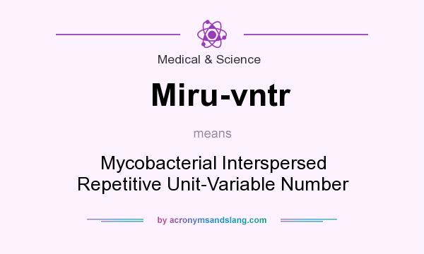 What does Miru-vntr mean? It stands for Mycobacterial Interspersed Repetitive Unit-Variable Number