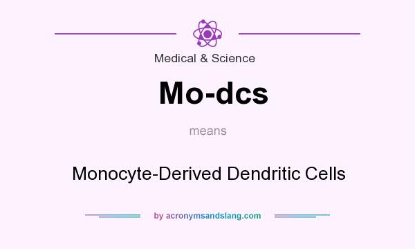 What does Mo-dcs mean? It stands for Monocyte-Derived Dendritic Cells