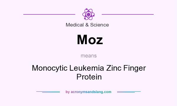 What does Moz mean? It stands for Monocytic Leukemia Zinc Finger Protein