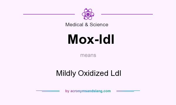 What does Mox-ldl mean? It stands for Mildly Oxidized Ldl