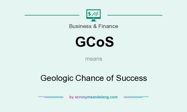 What does GCoS mean? It stands for Geologic Chance of Success