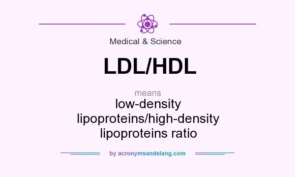 What does LDL/HDL mean? It stands for low-density lipoproteins/high-density lipoproteins ratio