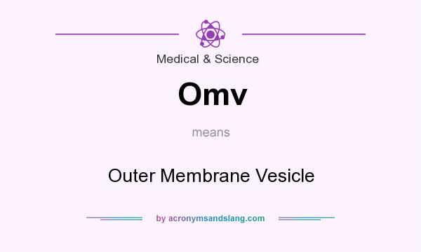 What does Omv mean? It stands for Outer Membrane Vesicle