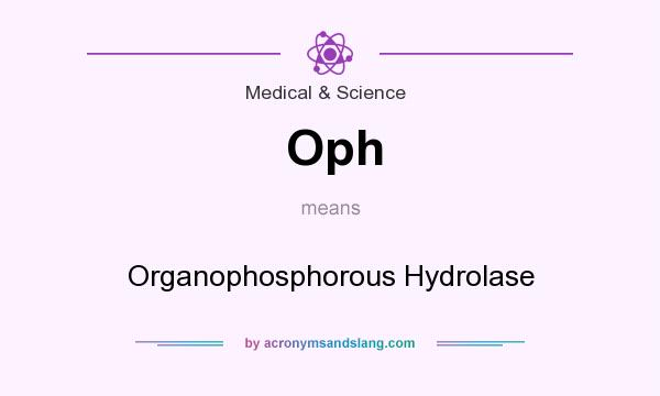 What does Oph mean? It stands for Organophosphorous Hydrolase