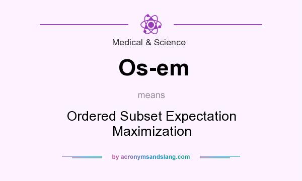 What does Os-em mean? It stands for Ordered Subset Expectation Maximization