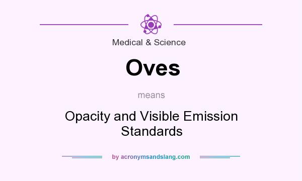 What does Oves mean? It stands for Opacity and Visible Emission Standards