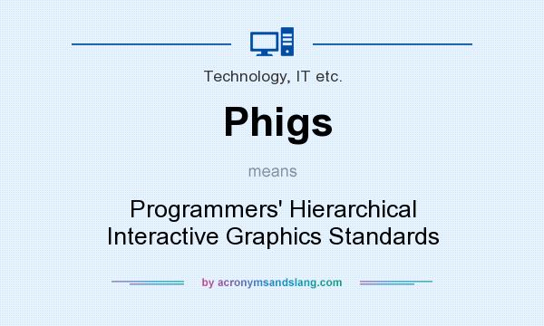 What does Phigs mean? It stands for Programmers` Hierarchical Interactive Graphics Standards