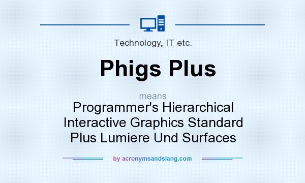 What does Phigs Plus mean? It stands for Programmer`s Hierarchical Interactive Graphics Standard Plus Lumiere Und Surfaces