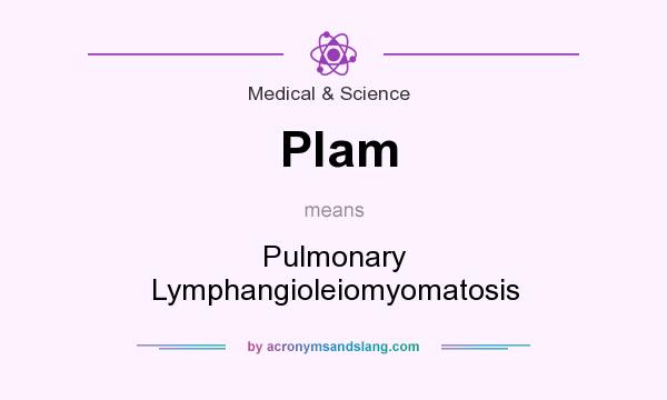 What does Plam mean? It stands for Pulmonary Lymphangioleiomyomatosis