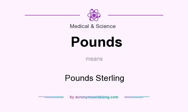 What does Pounds mean? It stands for Pounds Sterling