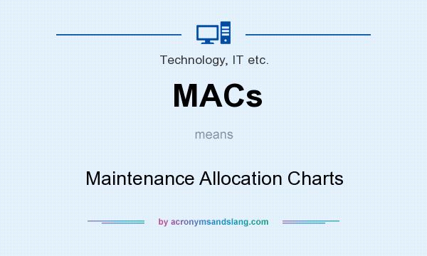 What does MACs mean? It stands for Maintenance Allocation Charts