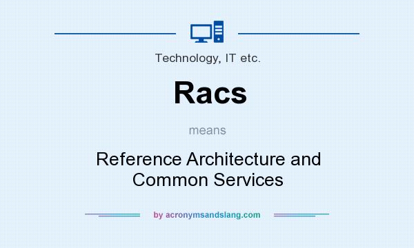 What does Racs mean? It stands for Reference Architecture and Common Services