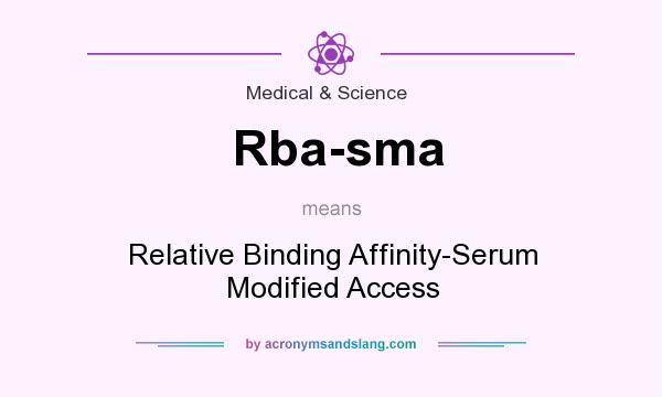 What does Rba-sma mean? It stands for Relative Binding Affinity-Serum Modified Access
