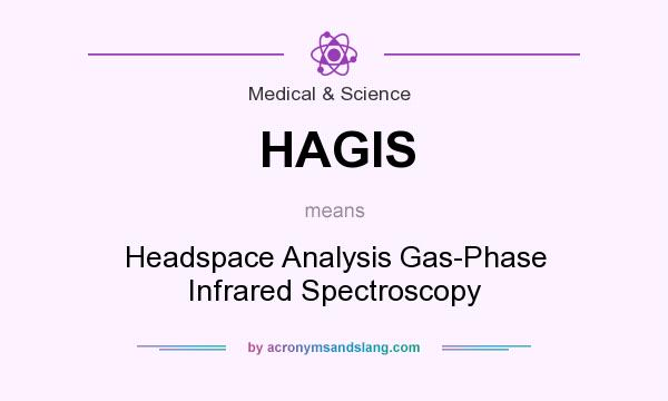 What does HAGIS mean? It stands for Headspace Analysis Gas-Phase Infrared Spectroscopy