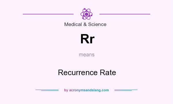 What does Rr mean? It stands for Recurrence Rate