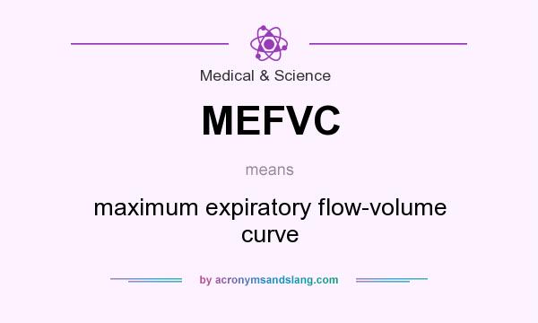 What does MEFVC mean? It stands for maximum expiratory flow-volume curve