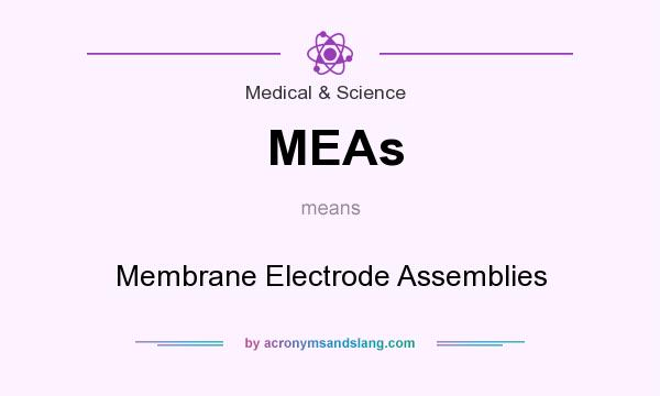What does MEAs mean? It stands for Membrane Electrode Assemblies