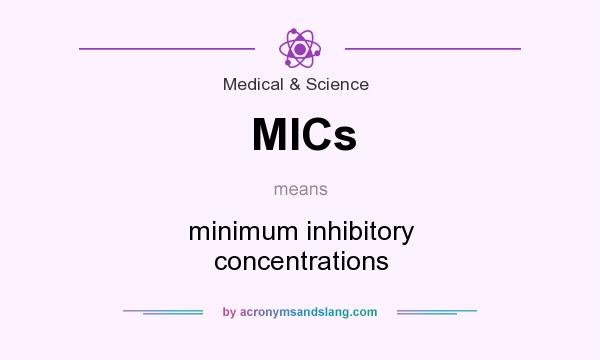 What does MICs mean? It stands for minimum inhibitory concentrations