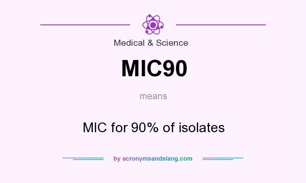 What does MIC90 mean? It stands for MIC for 90% of isolates