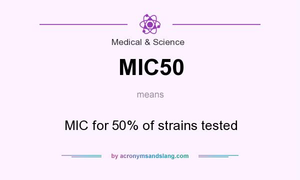 What does MIC50 mean? It stands for MIC for 50% of strains tested