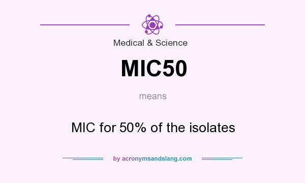 What does MIC50 mean? It stands for MIC for 50% of the isolates