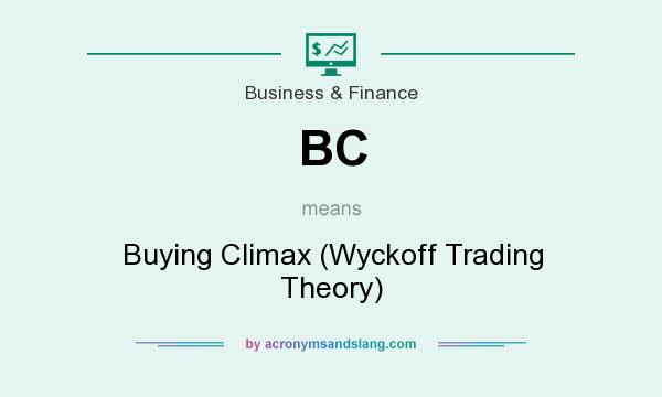 What does BC mean? It stands for Buying Climax (Wyckoff Trading Theory)