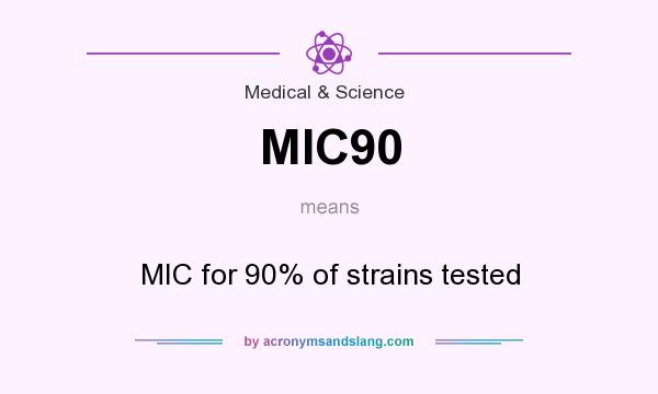 What does MIC90 mean? It stands for MIC for 90% of strains tested