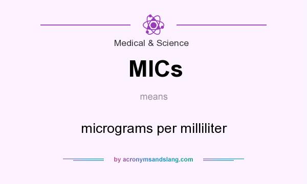 What does MICs mean? It stands for micrograms per milliliter