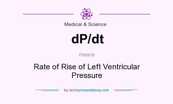What does dP/dt mean? It stands for Rate of Rise of Left Ventricular Pressure