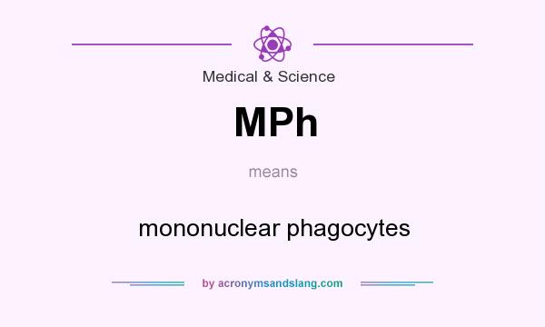 What does MPh mean? It stands for mononuclear phagocytes