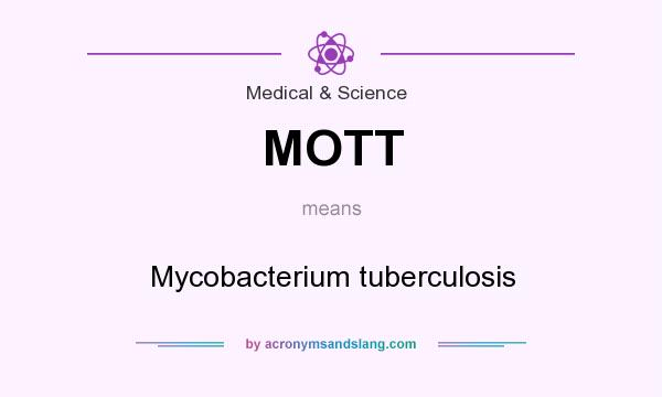 What does MOTT mean? It stands for Mycobacterium tuberculosis
