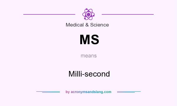 What does MS mean? It stands for Milli-second