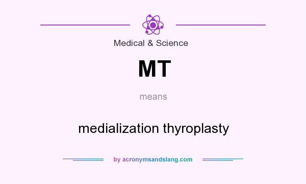 What does MT mean? It stands for medialization thyroplasty