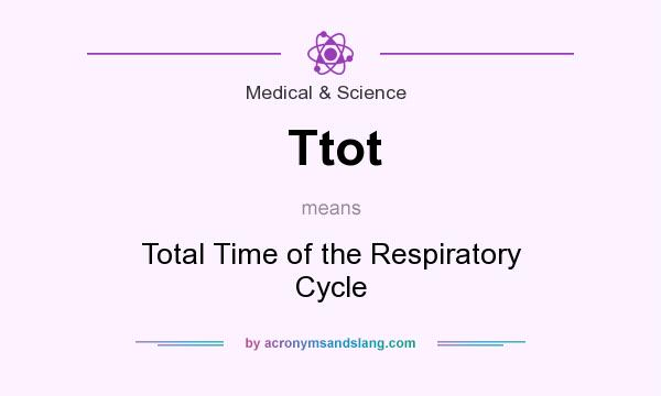 What does Ttot mean? It stands for Total Time of the Respiratory Cycle