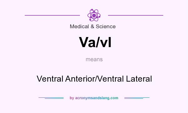 What does Va/vl mean? It stands for Ventral Anterior/Ventral Lateral