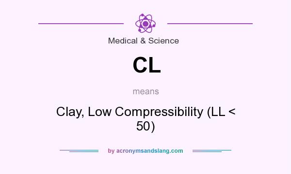 What does CL mean? It stands for Clay, Low Compressibility (LL < 50)