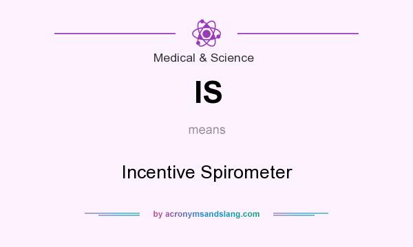 What does IS mean? It stands for Incentive Spirometer