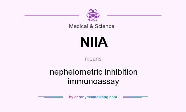 What does NIIA mean? It stands for nephelometric inhibition immunoassay