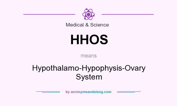 What does HHOS mean? It stands for Hypothalamo-Hypophysis-Ovary System