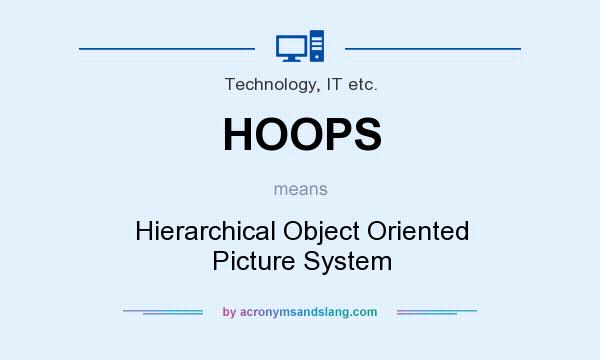 What does HOOPS mean? It stands for Hierarchical Object Oriented Picture System