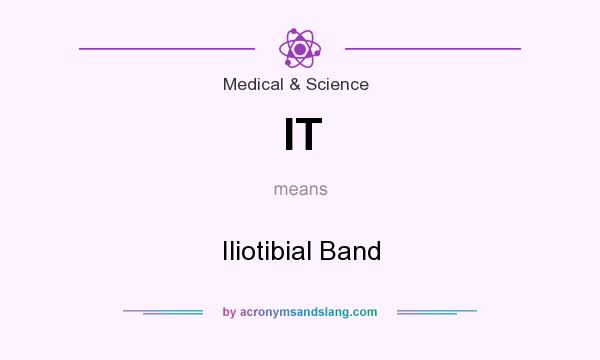 What does IT mean? It stands for Iliotibial Band