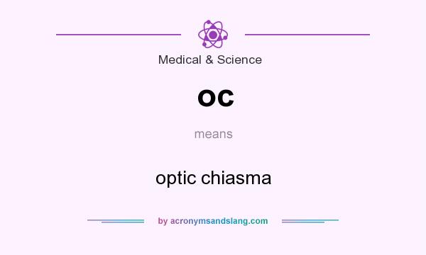 What does oc mean? It stands for optic chiasma