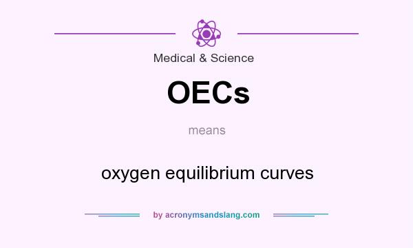 What does OECs mean? It stands for oxygen equilibrium curves