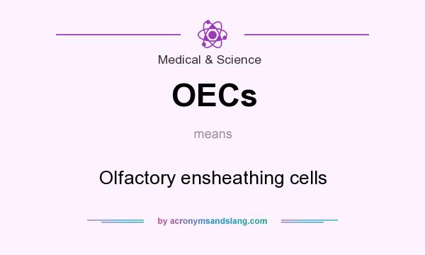 What does OECs mean? It stands for Olfactory ensheathing cells
